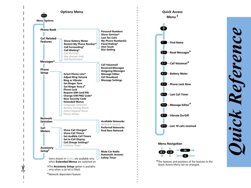 Motorola SELECT 6000 User manual