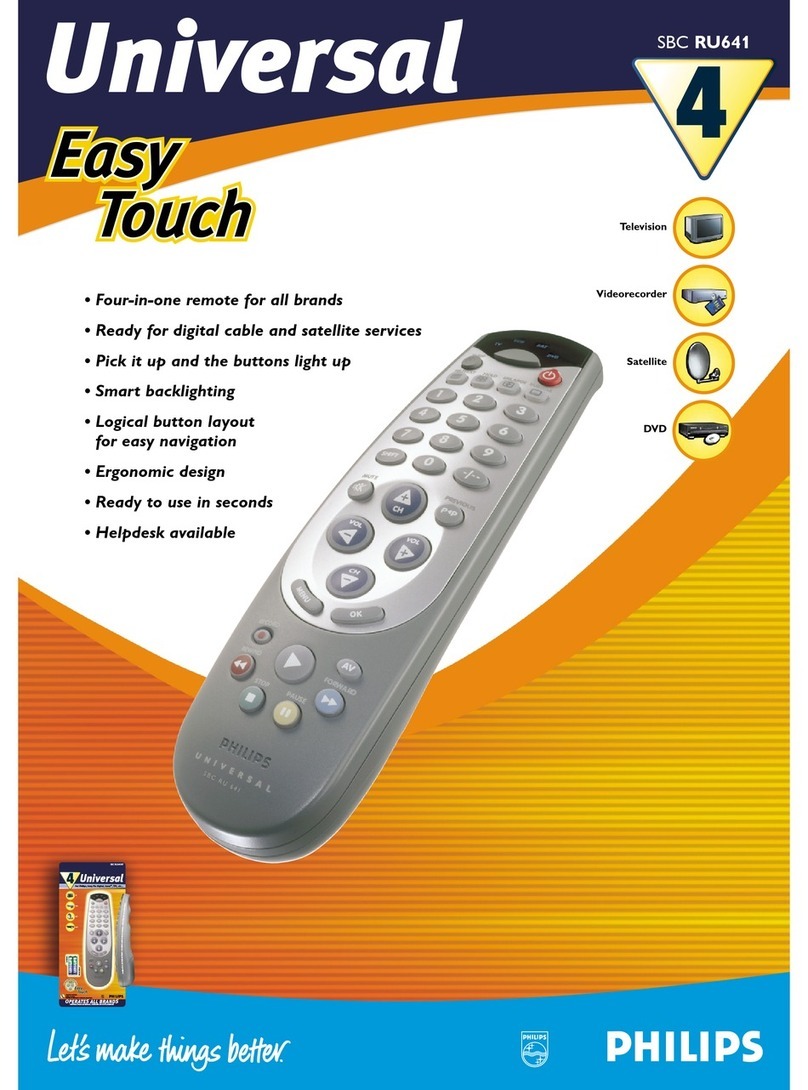 Philips SBCRU641 User manual