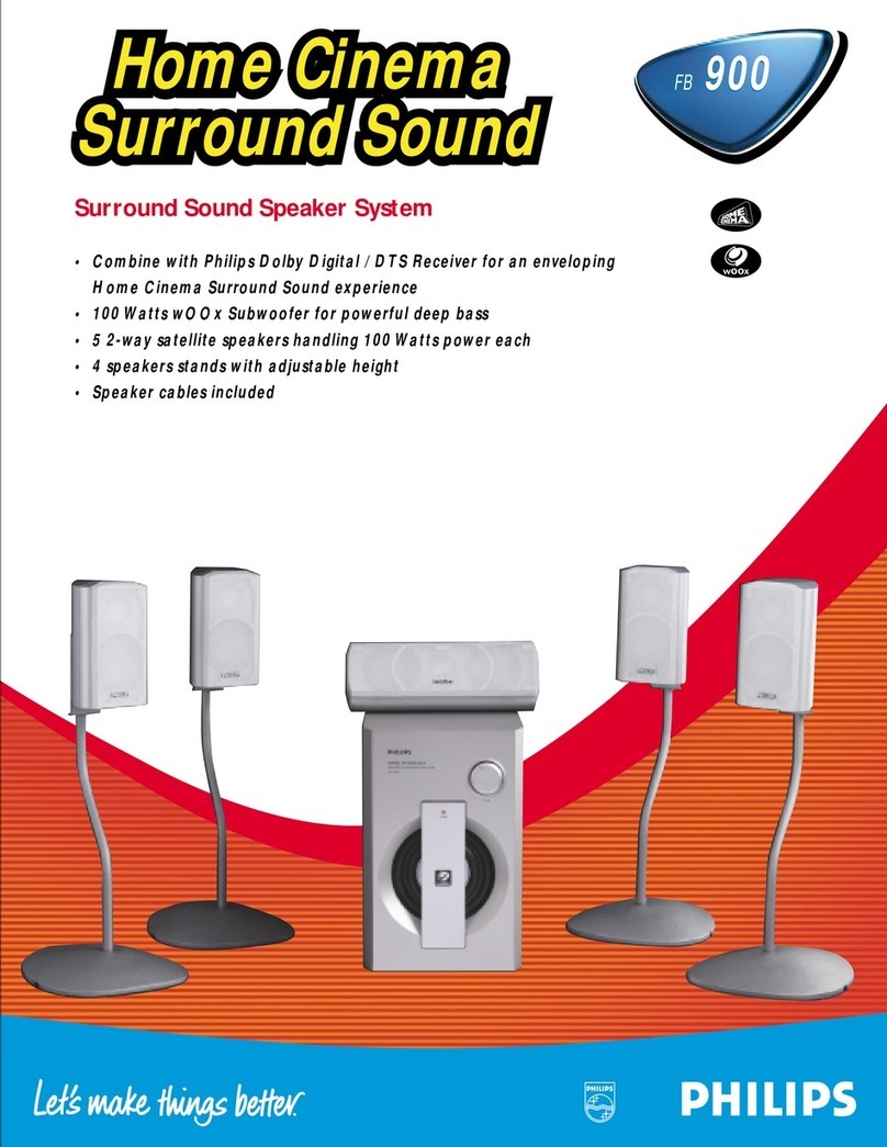 Philips FB900 User manual