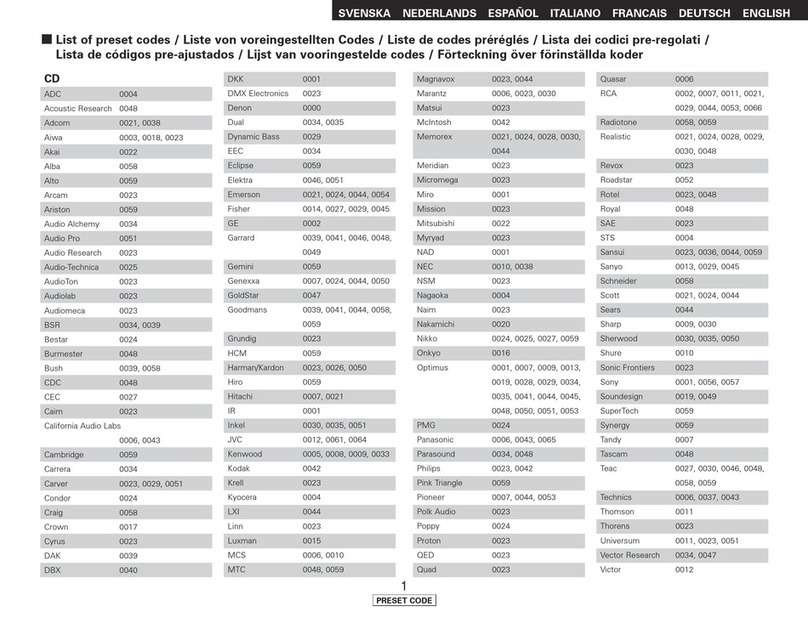Denon AVR 2807 - AV Receiver manual