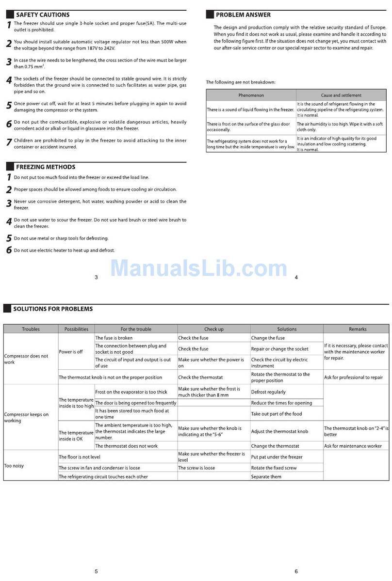 Haier SD-368B Operating instructions
