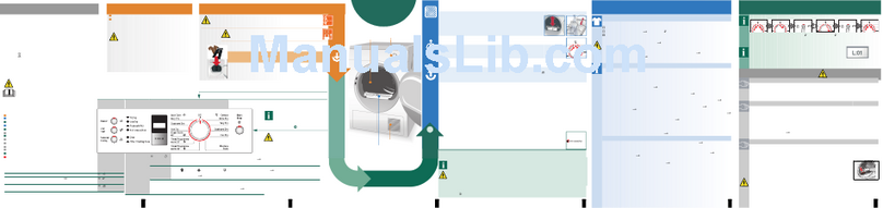 Bosch Programme Table User manual
