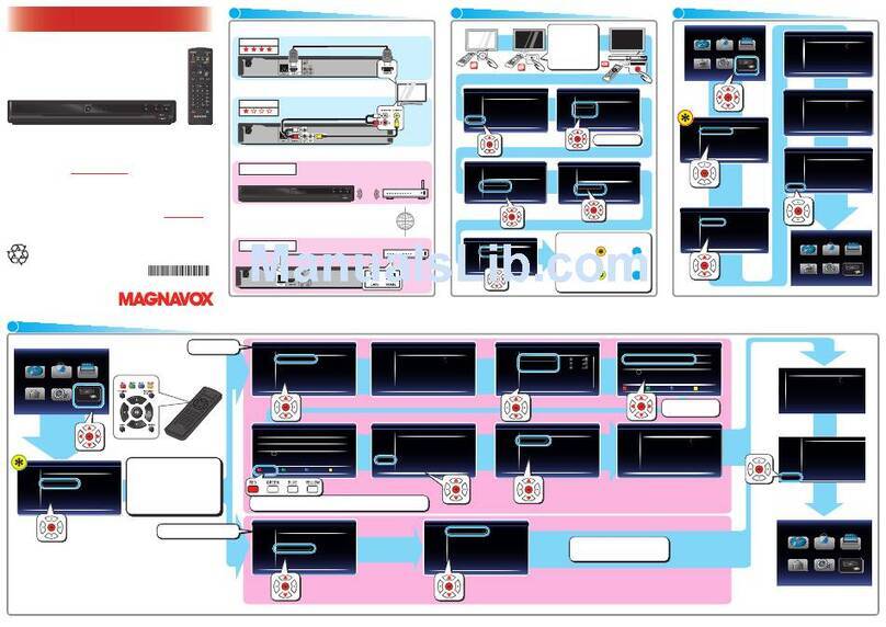 Magnavox MBP5210F User guide