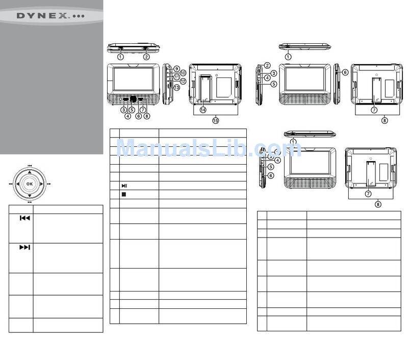 Dynex DX-D7PDVD Quick setup guide