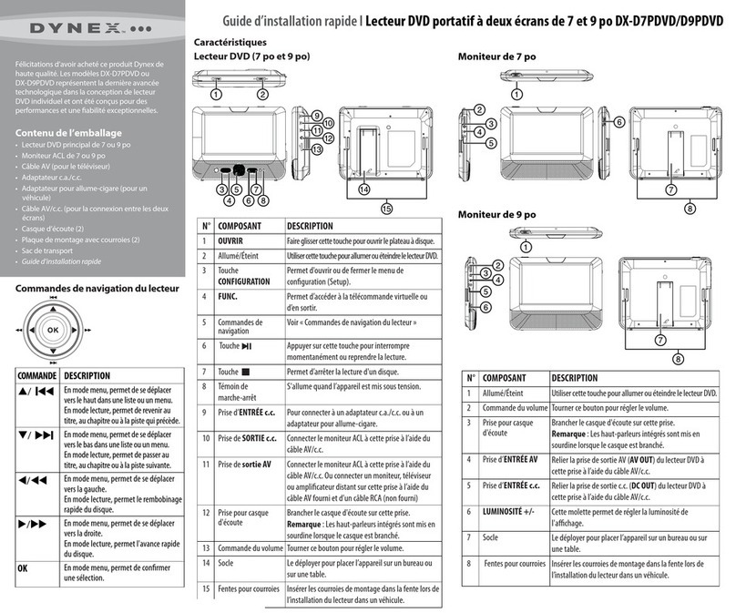 Dynex DX-D7PDVD Installation and operation manual