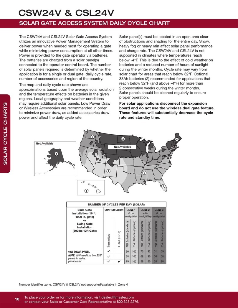 Chamberlain LiftMaster CSL24V User manual