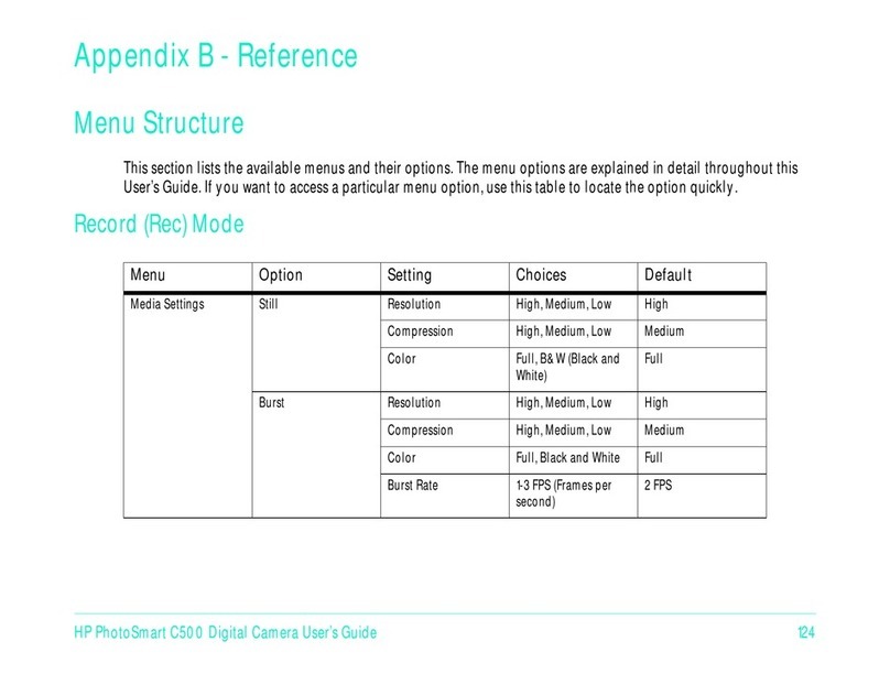 HP PhotoSmart C500 reference guide