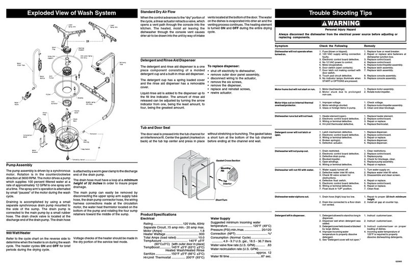 Frigidaire Gallery FGBD2431KB Service data sheet