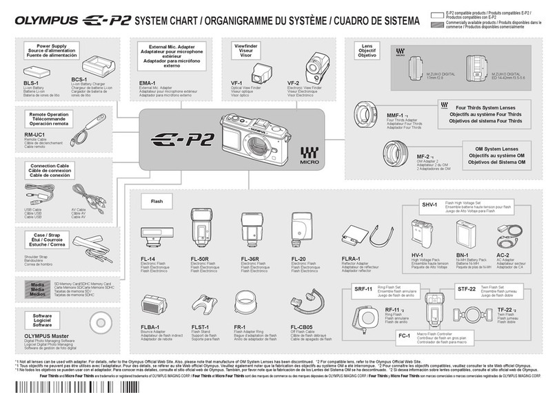 Olympus E-P2 - PEN 12.3 MP Micro Four Thirds Interchangeable Lens Digital... System chart