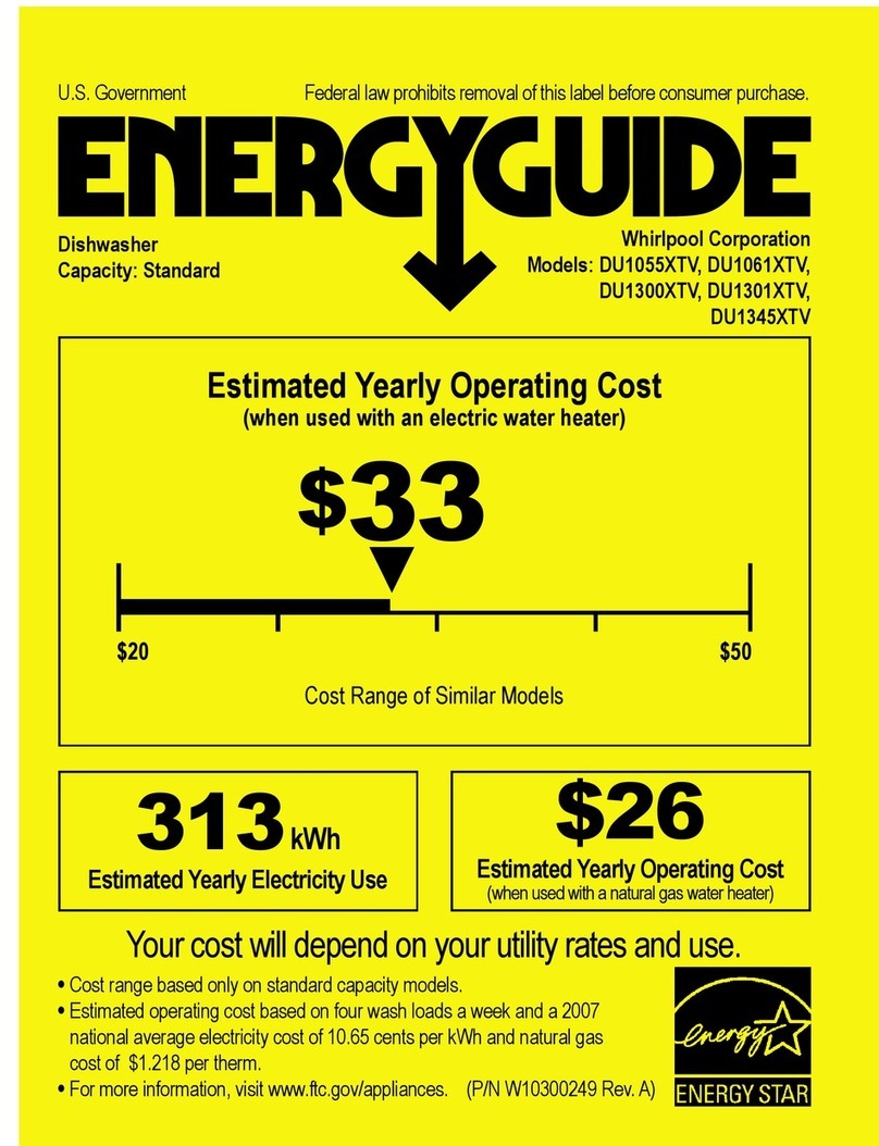 Whirlpool DU1055XTVS - 24" - Dishwasher Energy guide