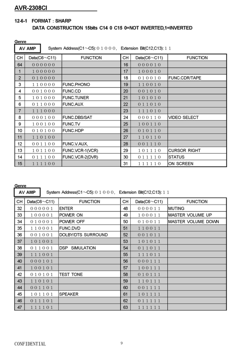 Denon AVR 2308CI - AV Receiver User manual