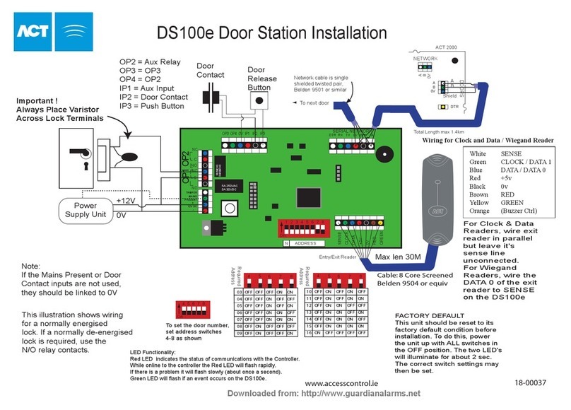 ACT DS100E - INSTALLATION DIAGRAM User manual