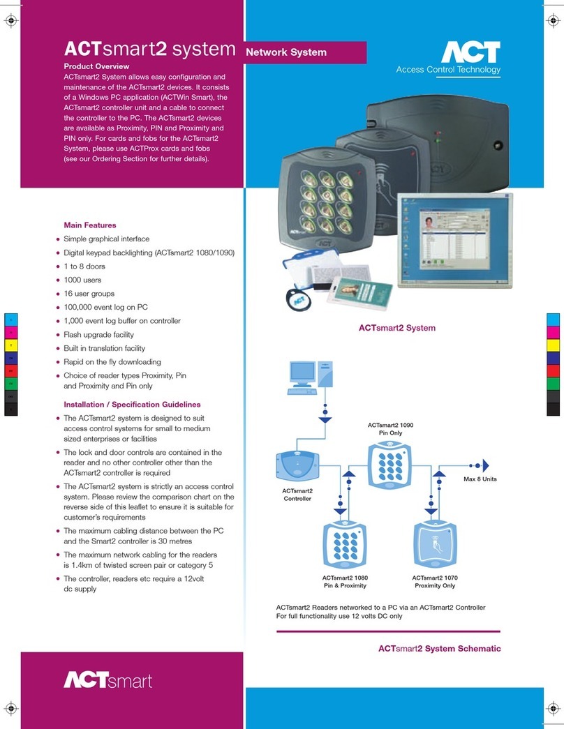 ACT Technology ACTsmart2 Series User manual