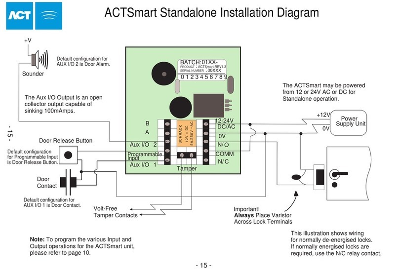 ACT ACTSMART STANDALONE - INSTALLATION DIAGRAM User manual