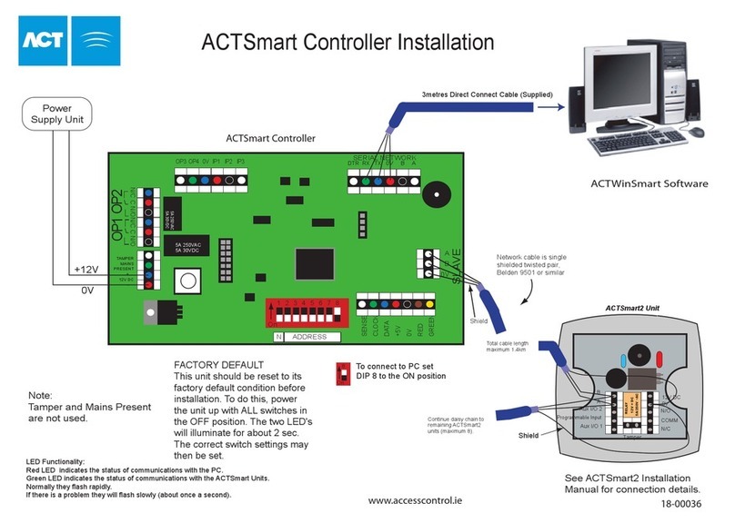 ACT SMART CONTROLLER User manual