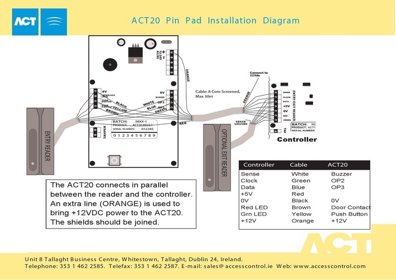 ACT ACT20 PIN PAD - INSTALLATION DIAGRAM User manual ACT ACT20 PIN PAD - INSTALLATION DIAGRAM User manual