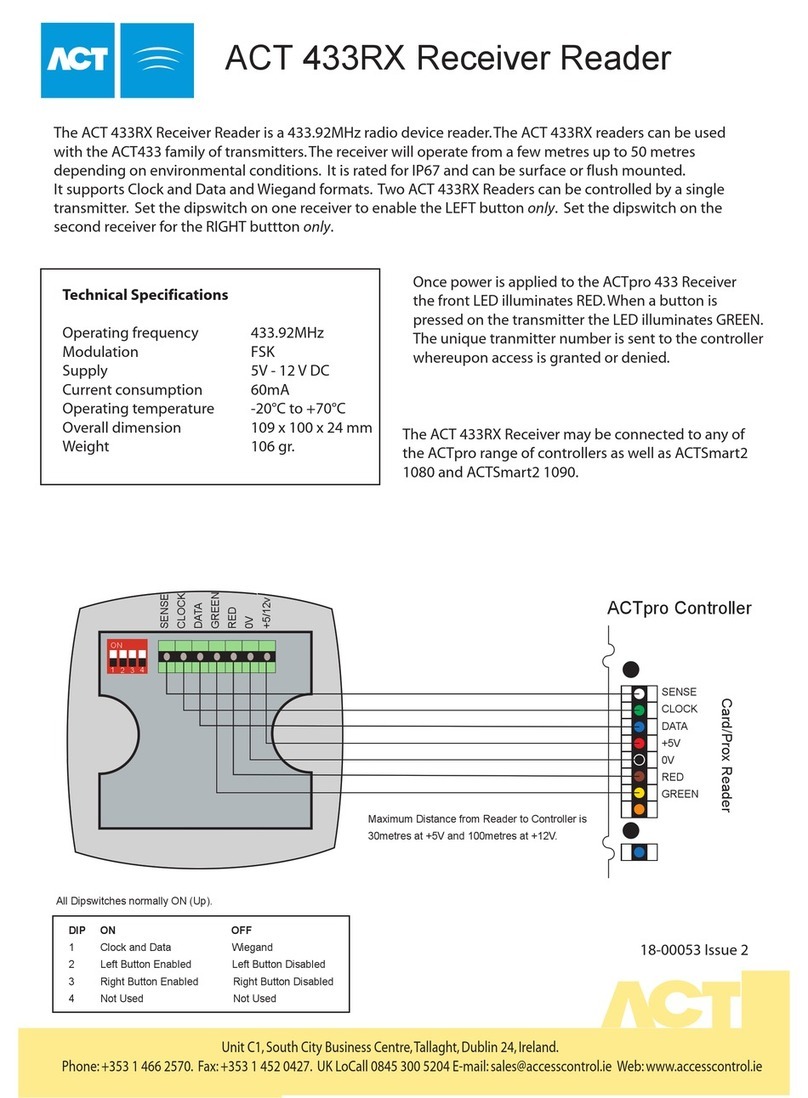 ACT 433 RX RECEIVER datasheet