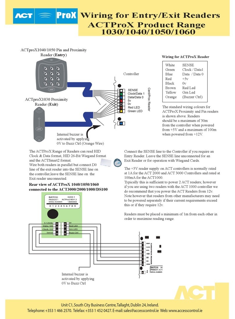 ACT ACTPROX PRODUCT RANGE User manual