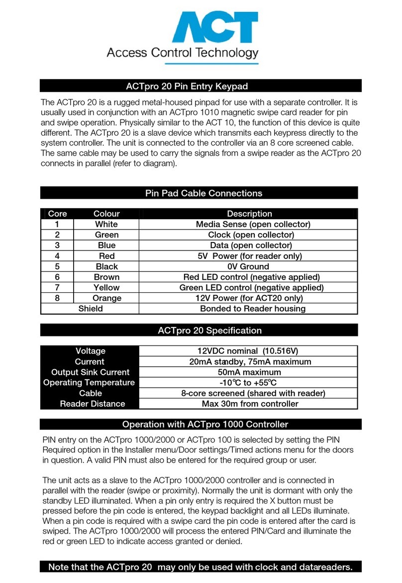 ACT ACTPRO 20 User manual