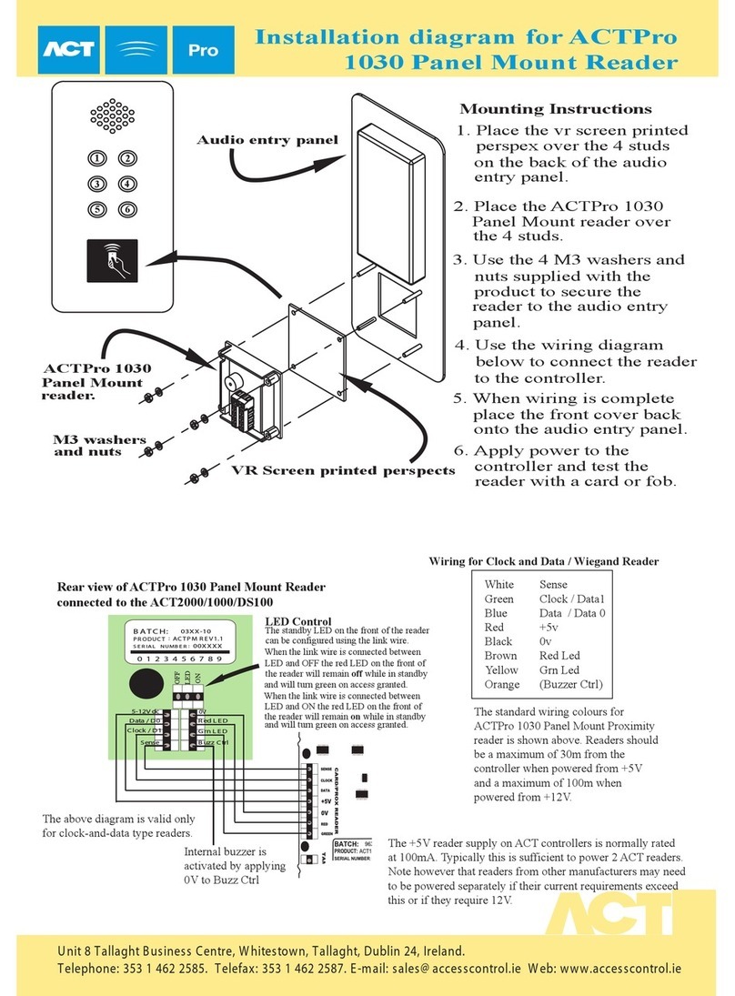 ACT ACTPRO 1030 PANEL MOUNT READER User manual