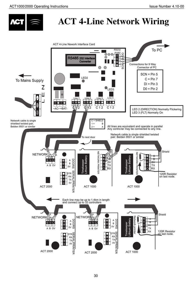 ACT PRO 1000 - PART 2 manual