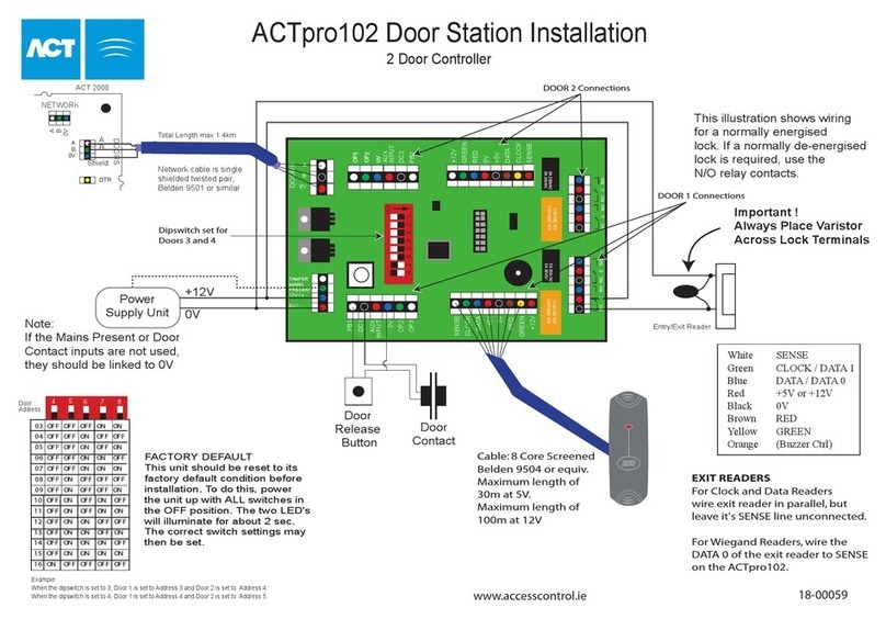 ACT ACTPRO 102 User manual