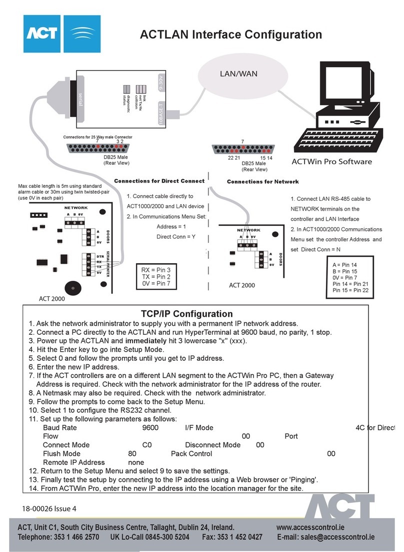 ACT ACTLAN - INTERFACE Configuration