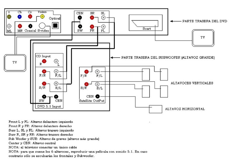 AIRIS L106-1 Quick start guide