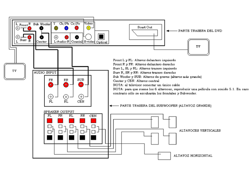 AIRIS L100-2 Diagram