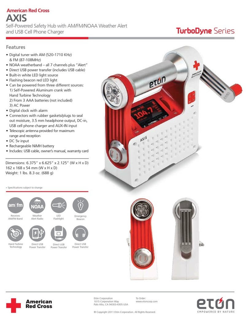 Eton AXIS datasheet