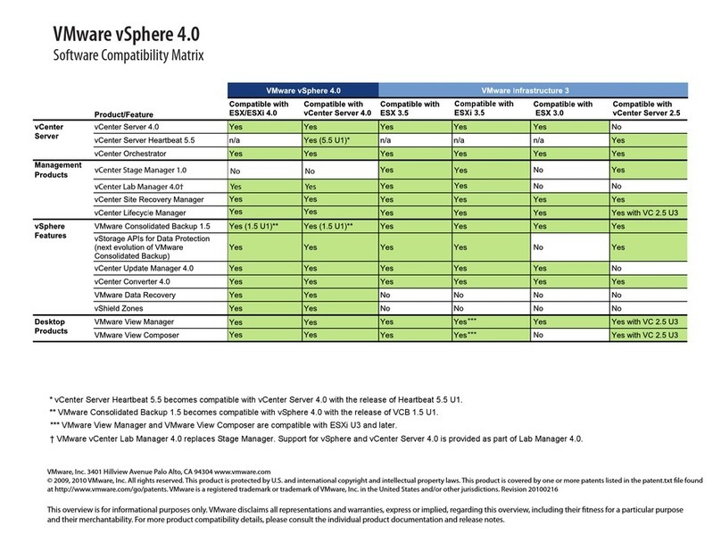 VMware VSPHERE 4.0 - SOFTWARE COMPATIBILITY MATRIX User manual