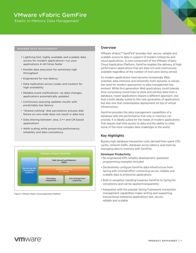 VMware VFABRIC GEMFIRE User manual