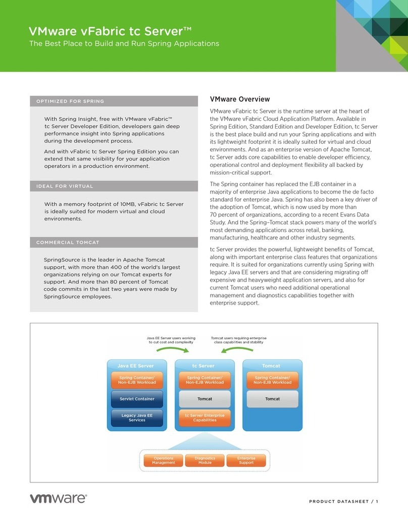 VMware VFABRIC TC SERVER User manual
