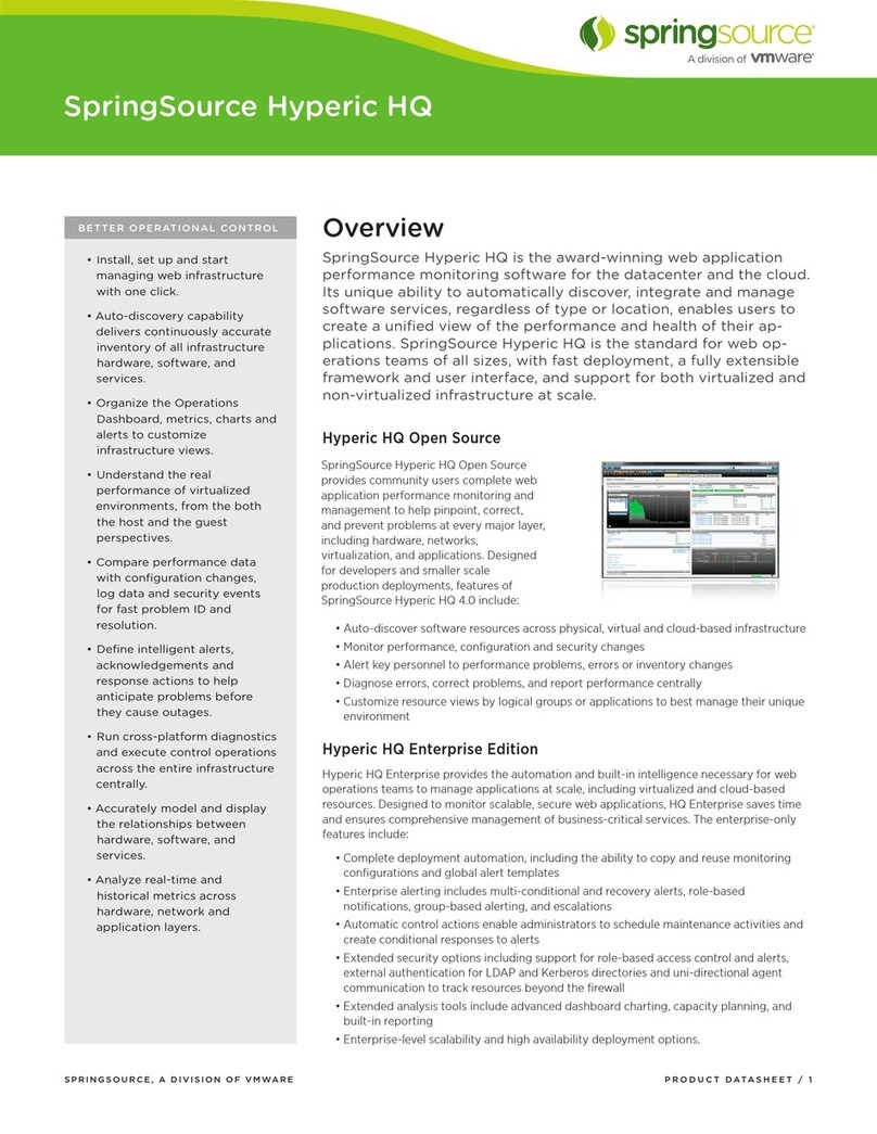 VMware SPRINGSOURCE HYPERIC HQ User manual