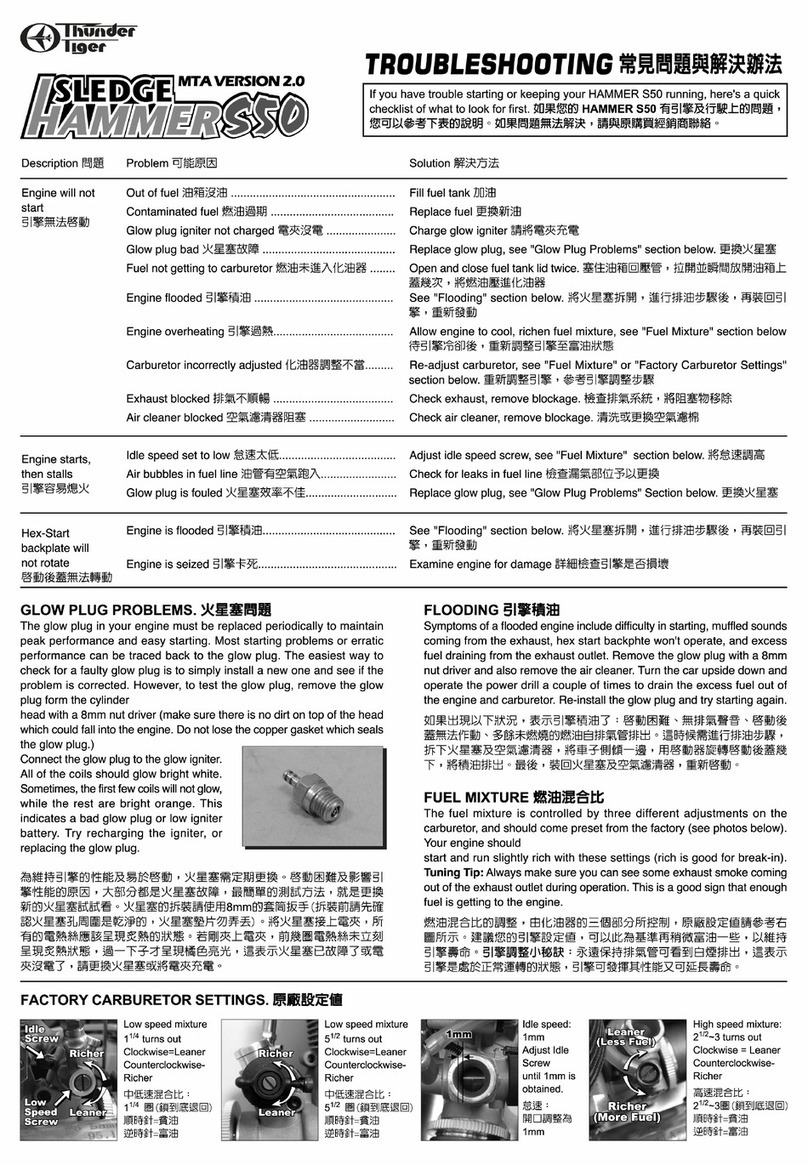 THUNDER TIGER SLEDGE HAMMER S50 quick guide