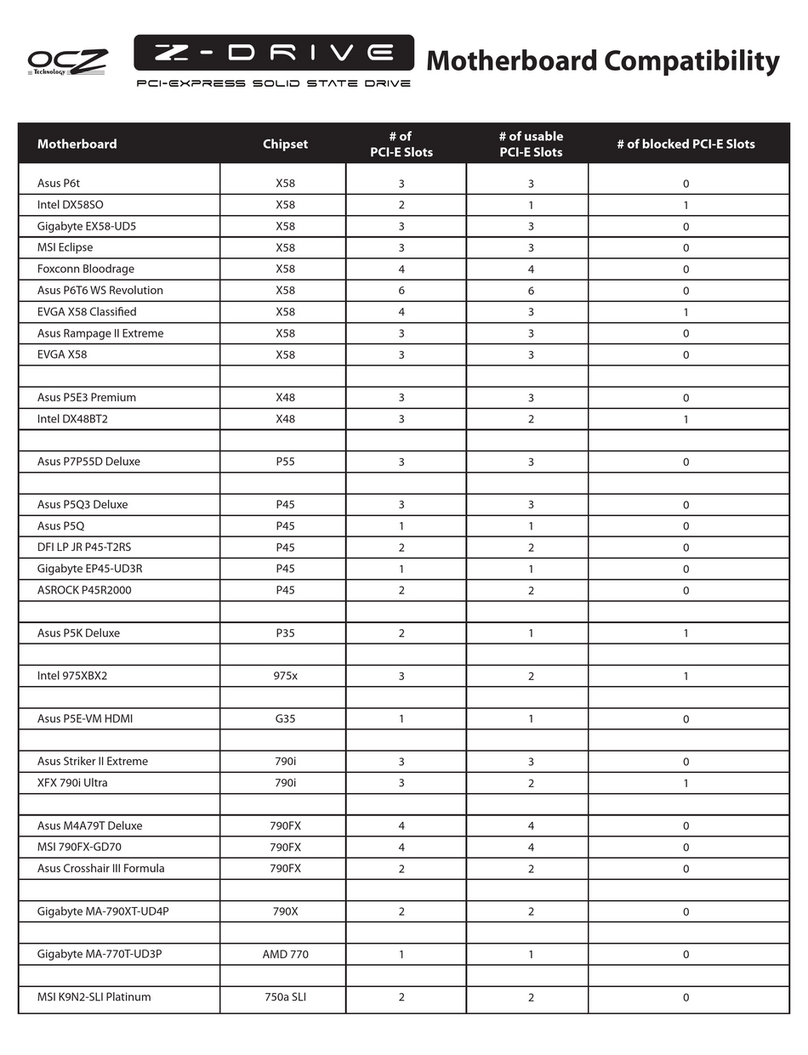 OCZ Z-DRIVE - MOTHERBOARD COMPATIBILITY User manual OCZ Z-DRIVE - MOTHERBOARD COMPATIBILITY User manual