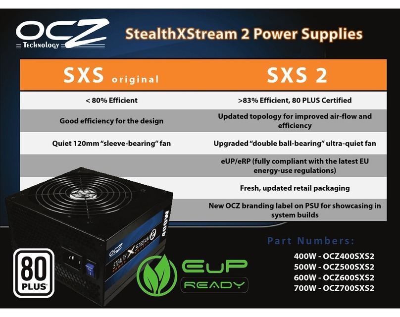 OCZ SXS User manual