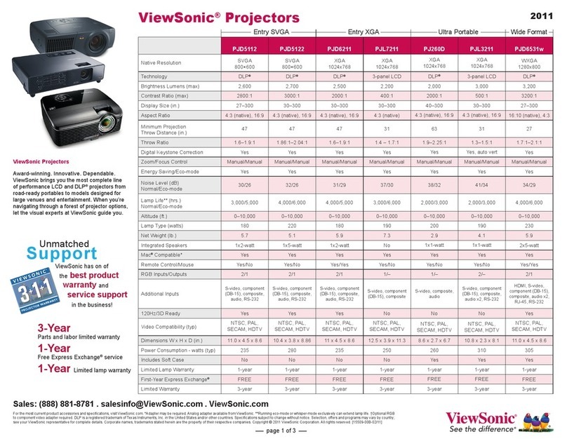 ViewSonic WPG-150 - Wireless Video Extender Specifications