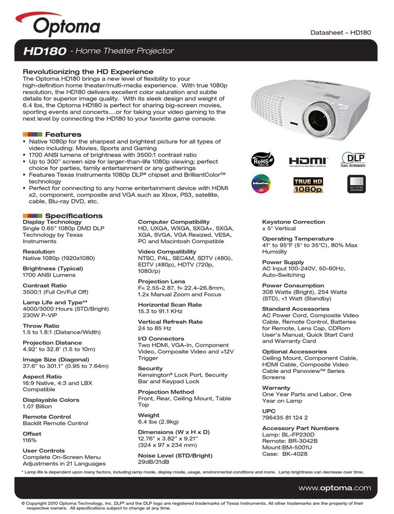 Optoma HD180 datasheet