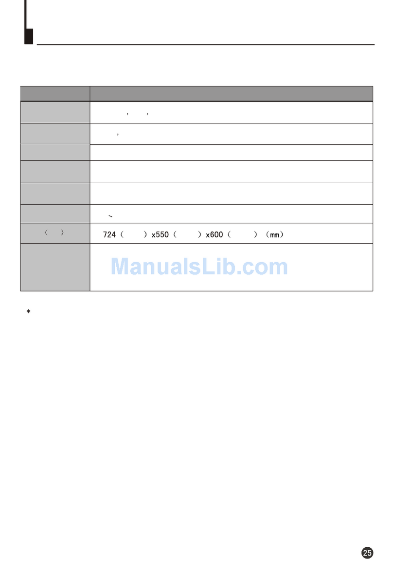 Haier 29F9K User manual