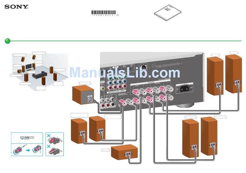 Sony STR-DA1800ES User manual