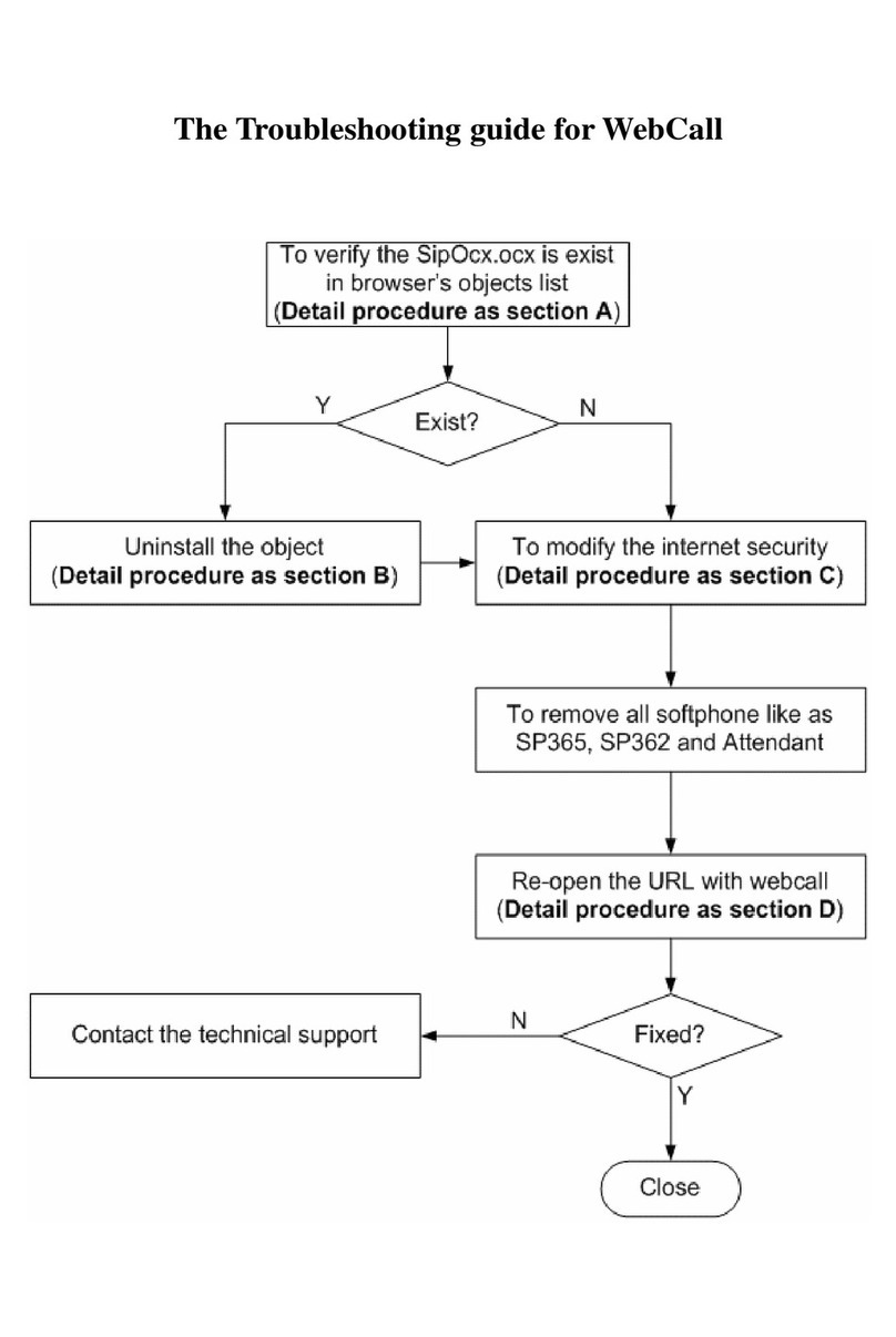 WELLTECH WEBCALL troubleshooting guide