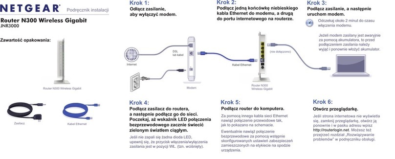 NETGEAR JNR3000 User manual