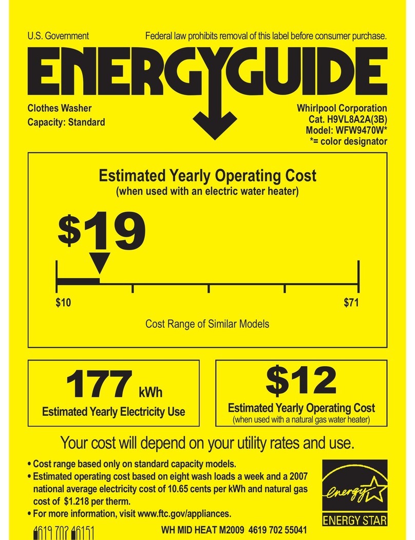 Whirlpool Duet WFW9470WW Energy guide