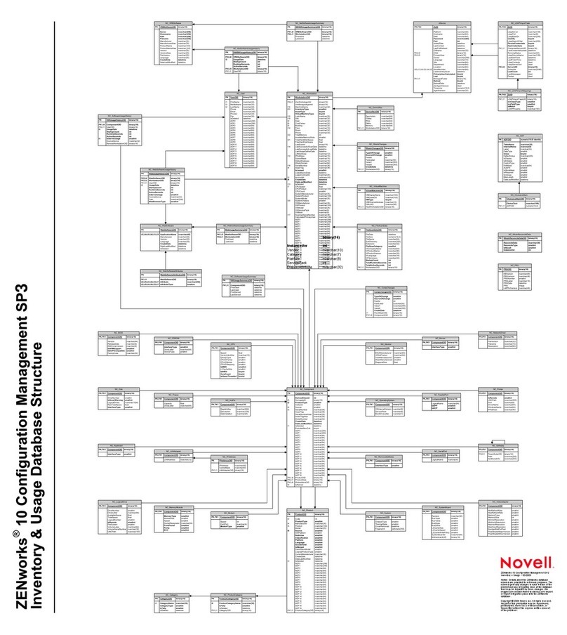 Novell ZENWORKS 10 CONFIGURATION MANAGEMENT SP3 - NETWORK DISCOVERY DATABASE... Configuration