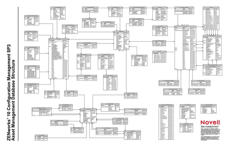 Novell ZENWORKS 10 CONFIGURATION MANAGEMENT SP3 - NETWORK DISCOVERY DATABASE... Configuration