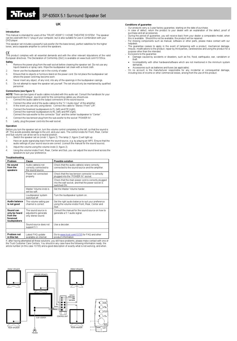 Trust SP-6350X User manual