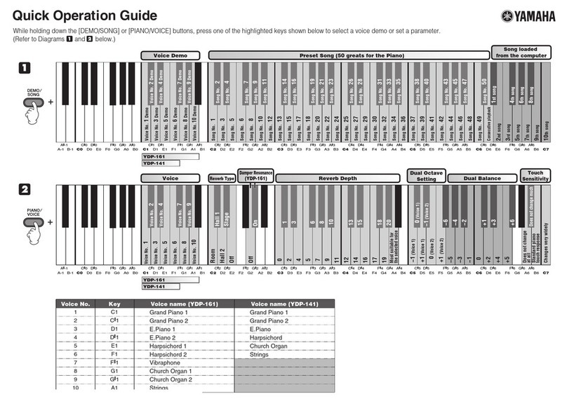 Yamaha 141 Quick operation guide