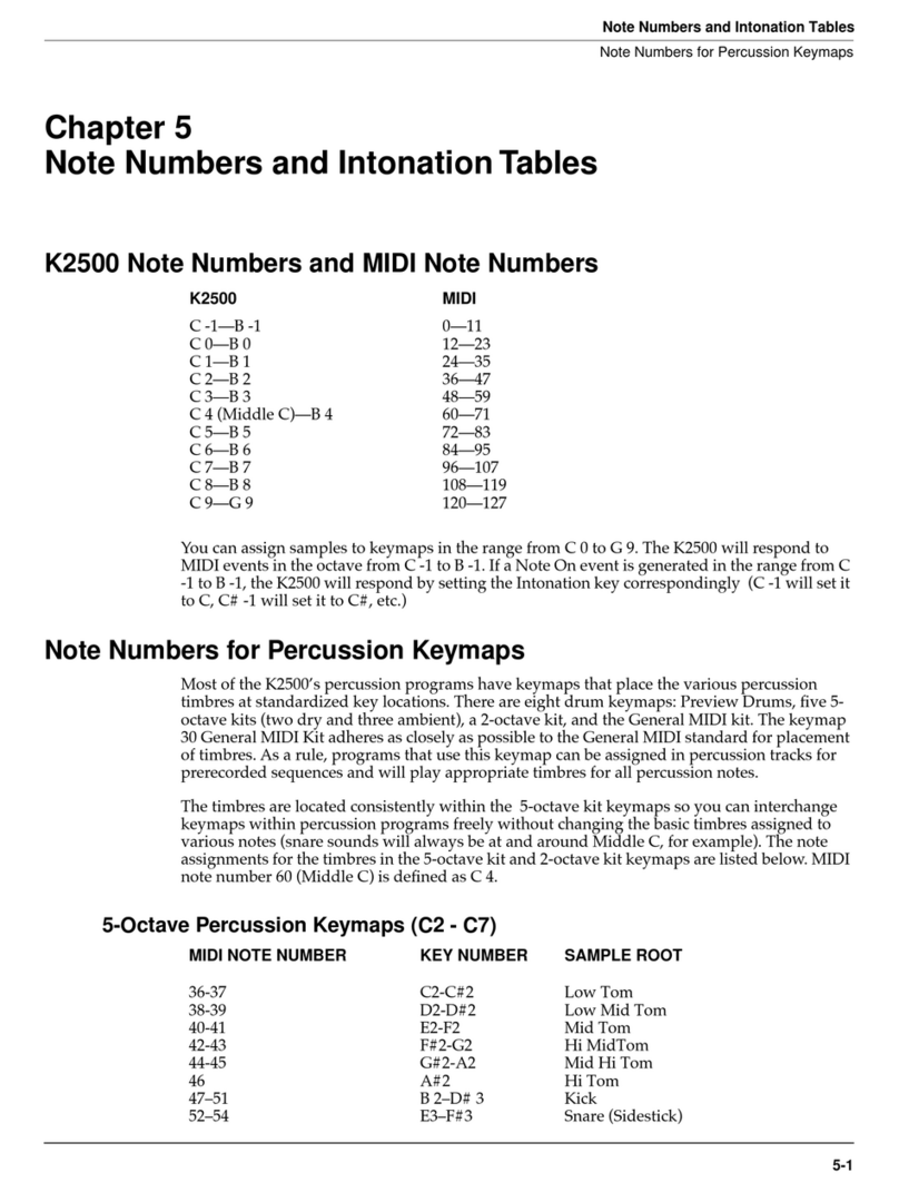 Kurzweil K2500 User manual