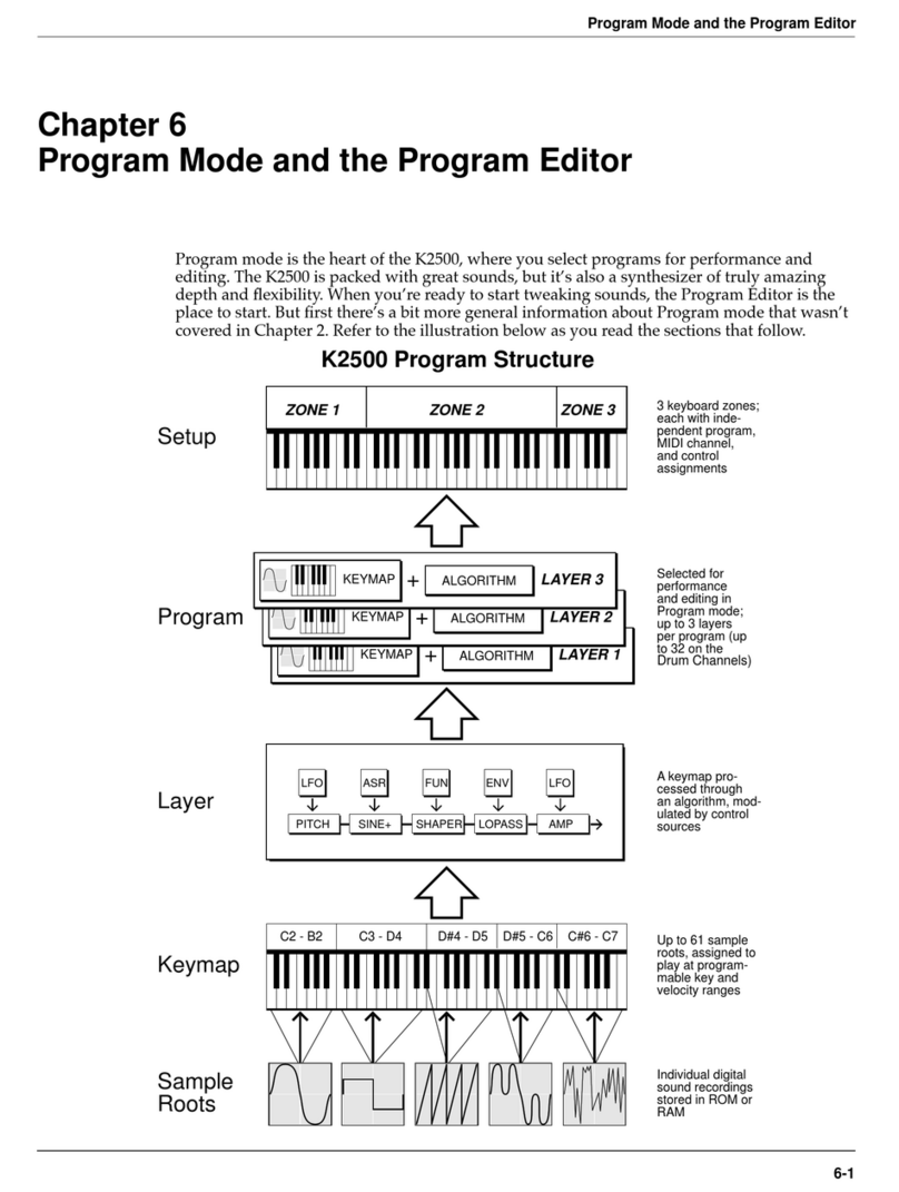Kurzweil K2500 - PERFORMANCE GUIDE REV F PART NUMBER 910251 CHAP... manual